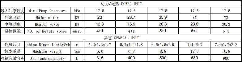 144 Cavities Jar Preform Mould Pin Valve Gate with Hot Runner