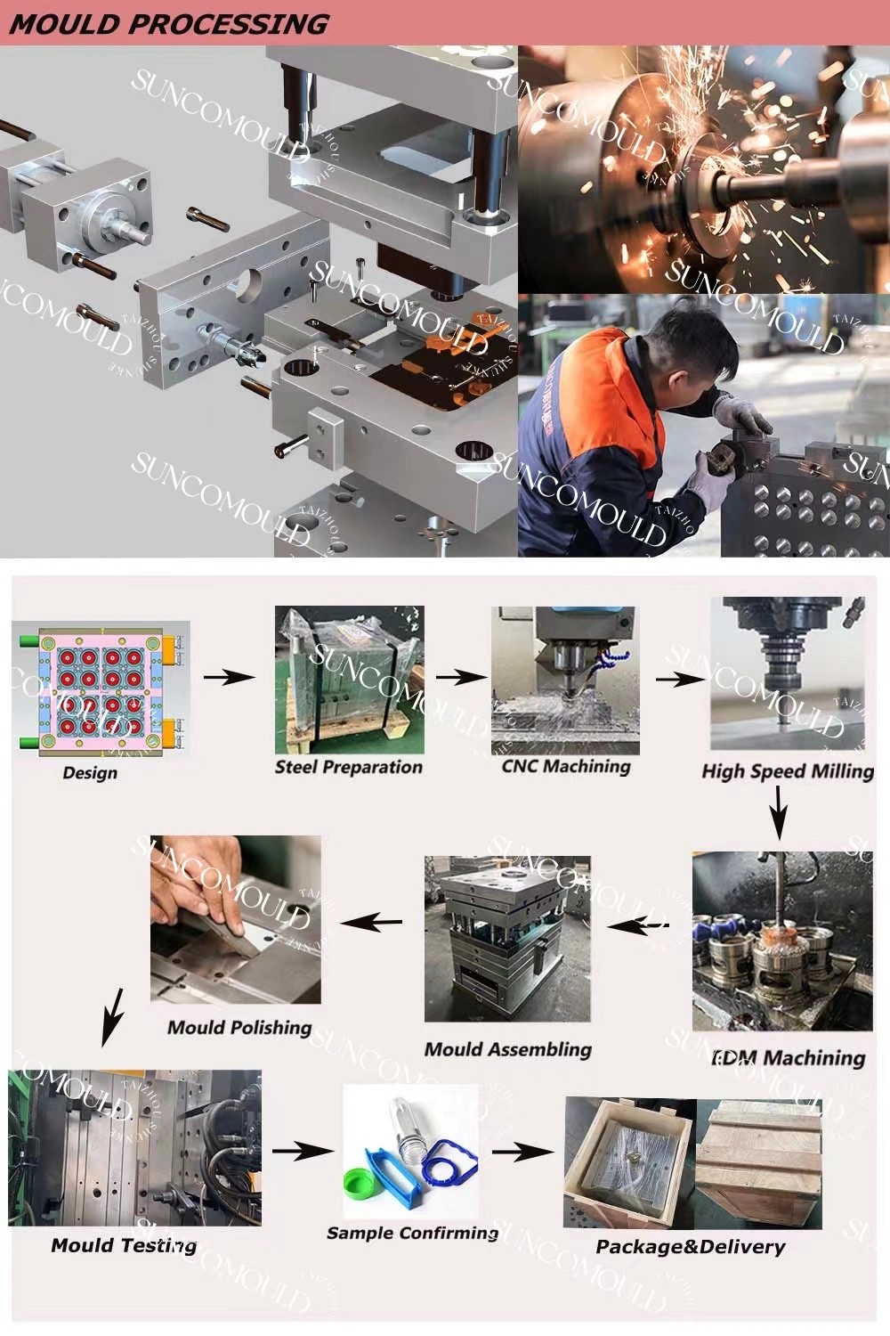 Plastic Injection Cap Mould Engine Oil/Edible Oil/Detergent/Hand Sanitizer/Alcohol/Beverage Cap Mould